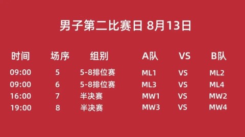 2025-26赛季NBA季后赛首轮詹杜重逢湖人残阵挑战火箭