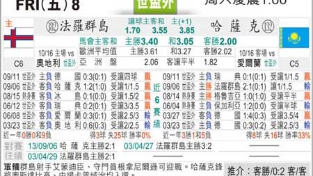 法罗群岛VS西班牙比分预测 拉莫斯落选后的斗牛士能否轻取黑马？