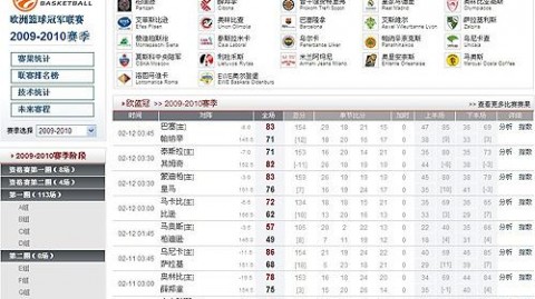 篮球比分预测谁预测准 16年王朝谢幕之战？勇士残阵客场挑战快船宿命对决！