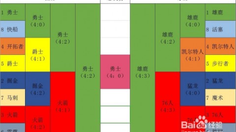 nba比分预测捷报 麦克丹尼尔斯30分攻防压制 东契奇带病低迷 湖人客场翻盘还差一口气？
