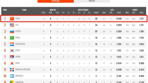 中国预测比分16年成长路索博斯洛伊能否率匈牙利逼平葡萄牙残阵