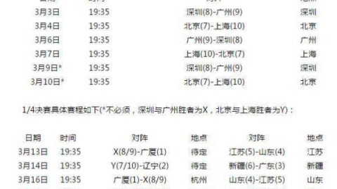 2025-2026赛季CBA常规赛辽宁队成绩深度分析