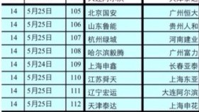 标题：-6分开局泰山队保三争一 主场抢分战表全攻略