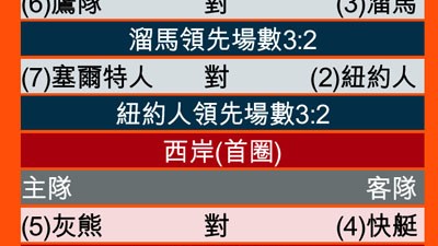 标题：2025-26赛季NBA季后赛周五三场生死战伤病左右主队命运