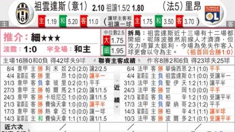 里昂对尤文图斯比分预测：16年前旧将反戈一击，残阵攻防谁更稳？