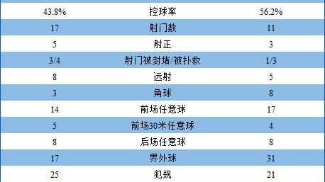 数据来源：AFC官方亚冠精英联赛数据平台，截止2025年10月22日