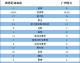 数据来源：AFC官方亚冠精英联赛数据平台，截止2025年10月22日