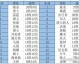 湖人VS火箭收官阶段赛程前瞻：杜兰特伤停成悬念，詹杜季后赛8年后再相逢