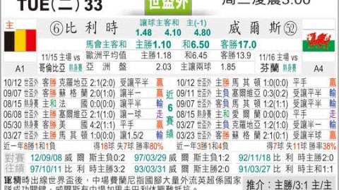 比利时对威尔士比分预测 + 黄金一代谢幕与红龙重生 + 谁将主宰卡迪夫？