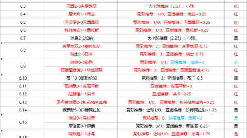德国vs巴西比分预测：12年后再重逢谁能笑到最后？